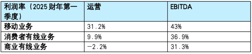 (at&t-postpaid-arpu)